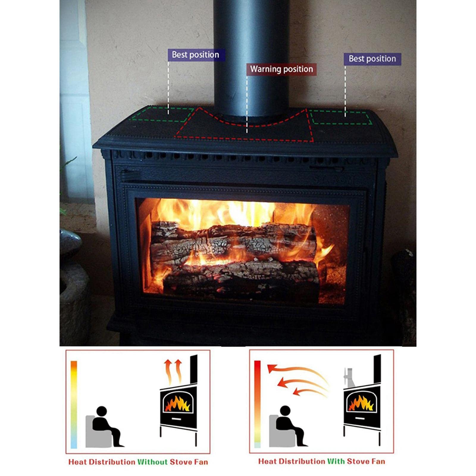 Ventola Termica Per Camino 180Mm 6 Pale | pale in alluminio, base antiscivolo, temperatura max 350°C
