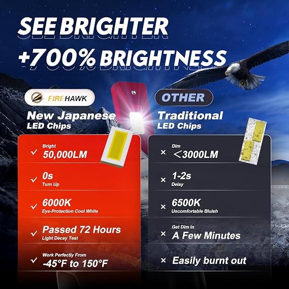 Firehawk 2026 New H13/9008 LED Bulbs 50000LM 700% Brighter 6000K Cool White Japanese Chips IP68 Waterproof Fog Light, Pack of 2