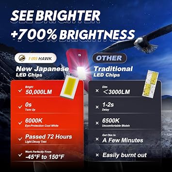 Firehawk 2026 New H13/9008 LED Bulbs 50000LM 700% Brighter 6000K Cool White Japanese Chips IP68 Waterproof Fog Light, Pack of 2