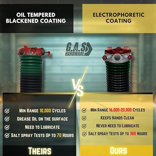 Miniatura 4 de G.A.S Hardware Muelles de torsión para puerta de garaje de 243 x 28 pulgadas, incluye rodamiento de acero de 1 pulgada y barras de bobinado,