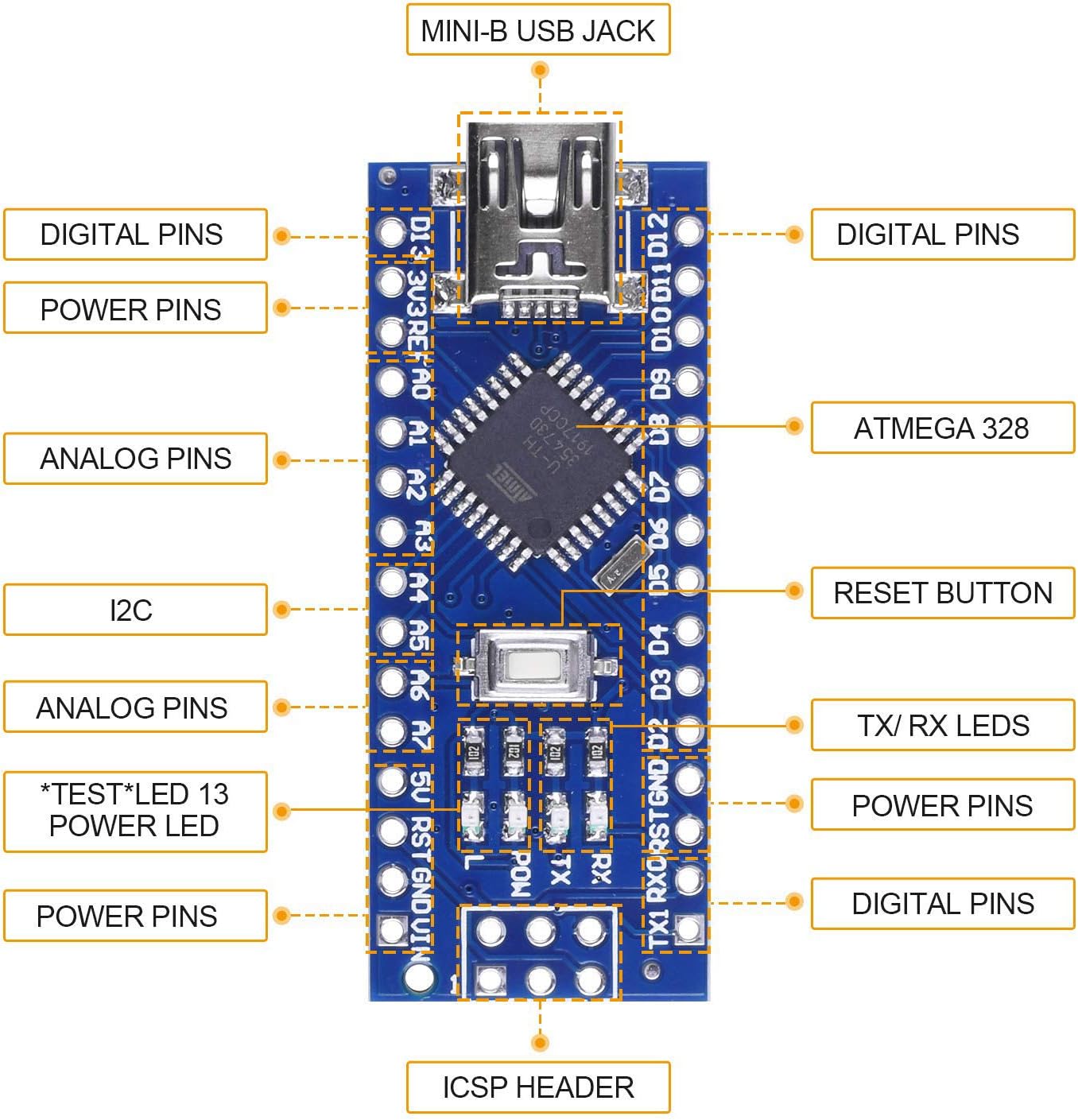 Longruner Mini V3.0 ATmega328P 5V 16M Micro Controller Board Module for Arduino (10pcs)