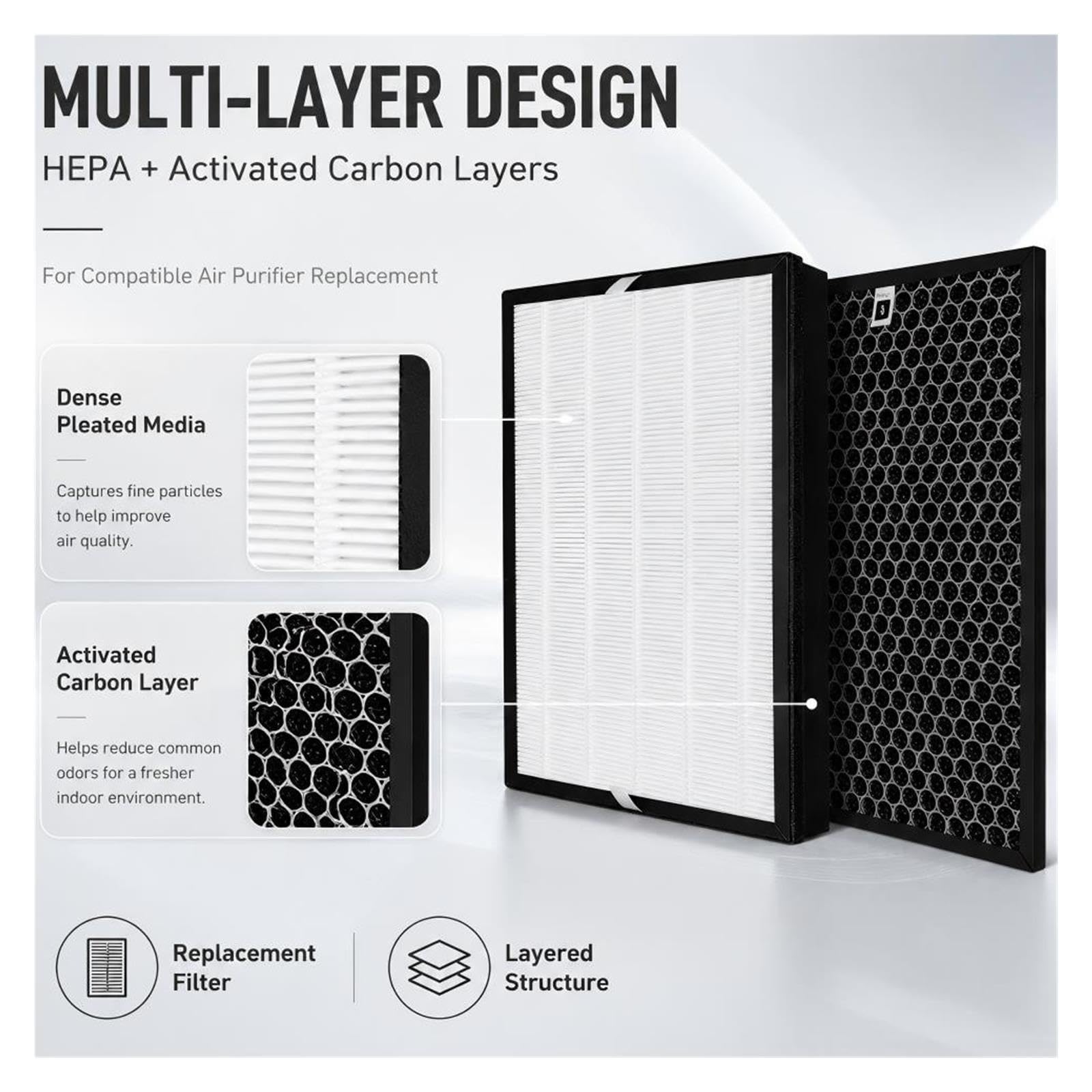 Filtre HEPA Et Charbon, Compatible With Panasonic, For F-ZXLP90
