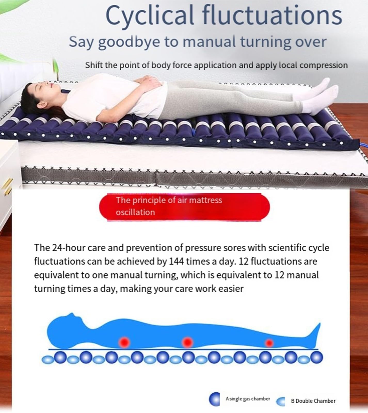 BLUEZY Materasso Antidecubito, Materasso Anti-Piaghe da Decubito, Materasso Ad Aria con Bolle Alternate E Pompa Regolabile, Impermeabile Traspirante Materasso per La Cura degli Anziani E