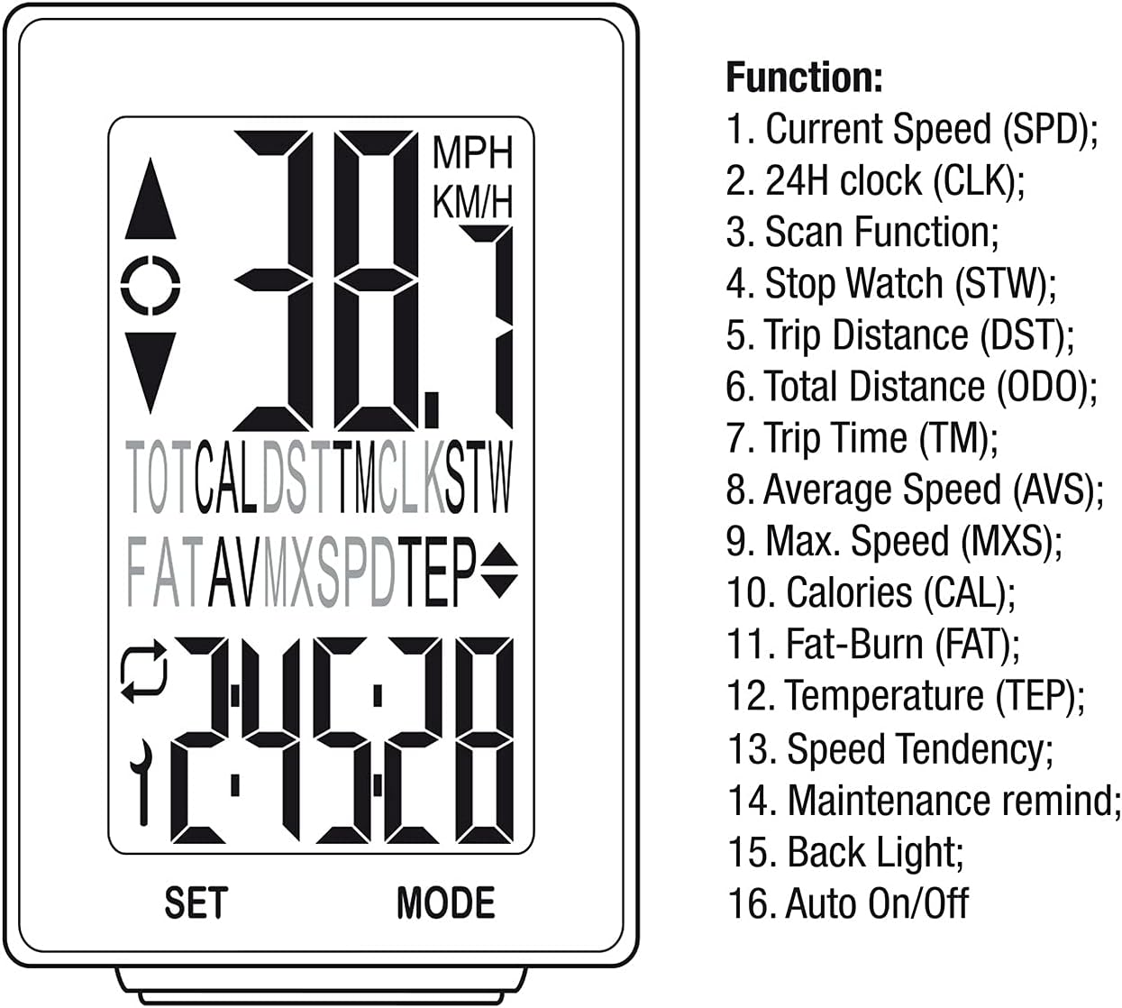 Diagram showing the 16 functions of the Maclean Energy MCE315 bicycle computer