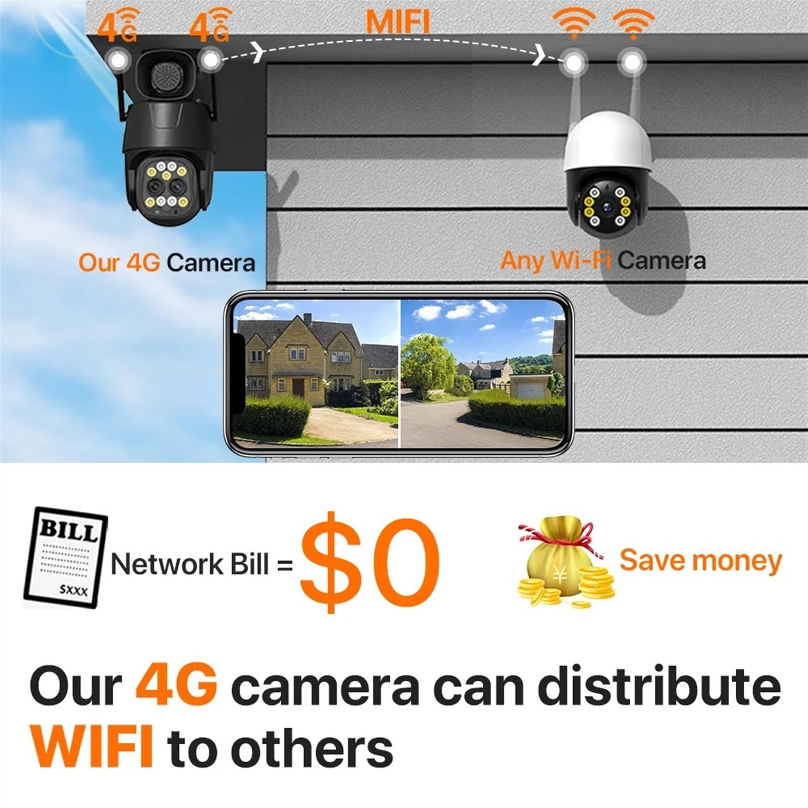 Kamery Monitoringu, Kamera IP na kartę SIM 4G 4K 8MP podwójny obiektyw 8X Zoom kamera PTZ automatyczne śledzenie kamera bezpieczeństwa 4MP zewnętrzny nadzór CCTV(4MP 4G Add 128G)