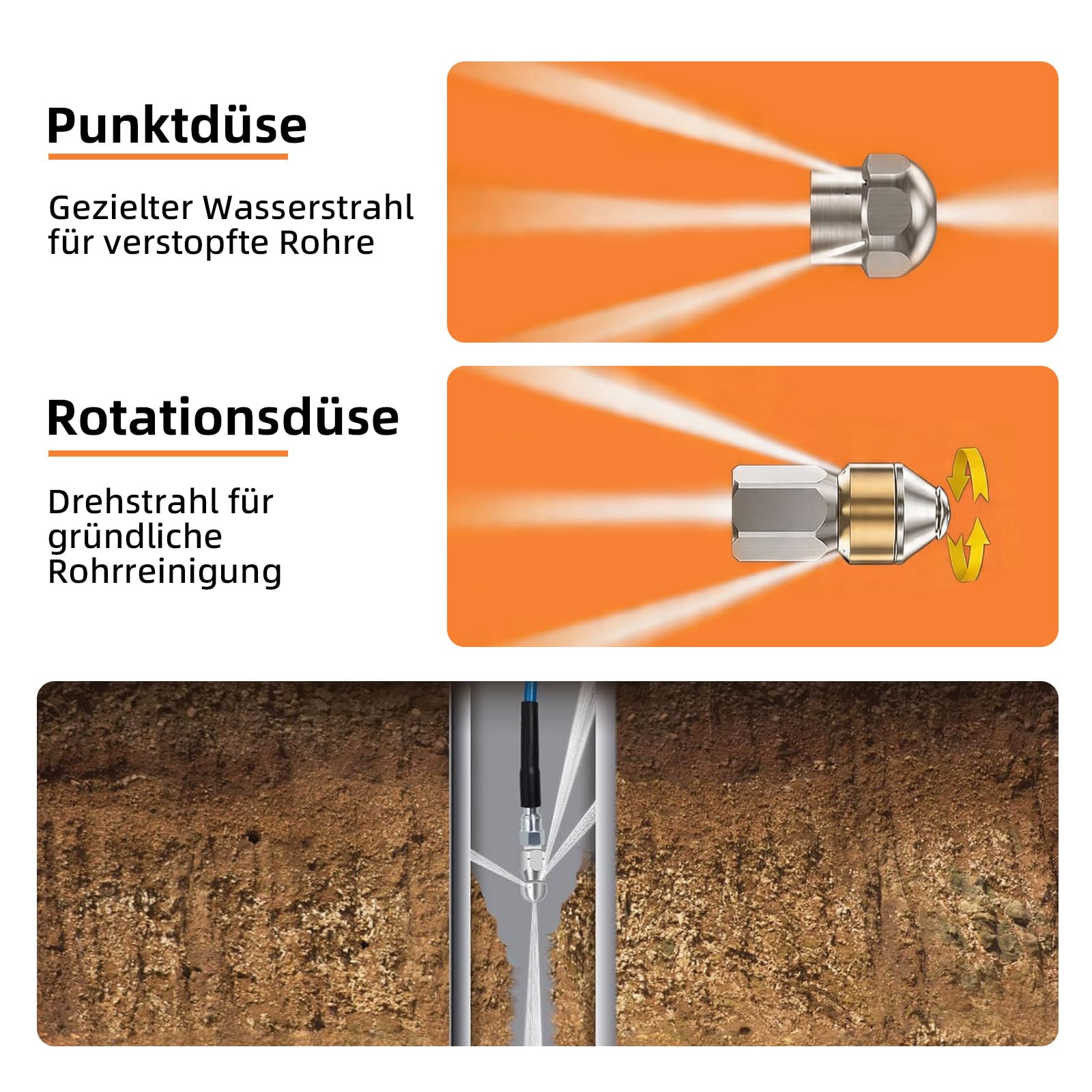 Rohrreinigungsschlauch 15m – Kompatibel mit Kärcher, Bosch & Parkside Hochdruckreiniger – Premium Rohrreinigungsset mit rotierender Düse & Meter-Markierungen für Abfluss, Rohr & Co.