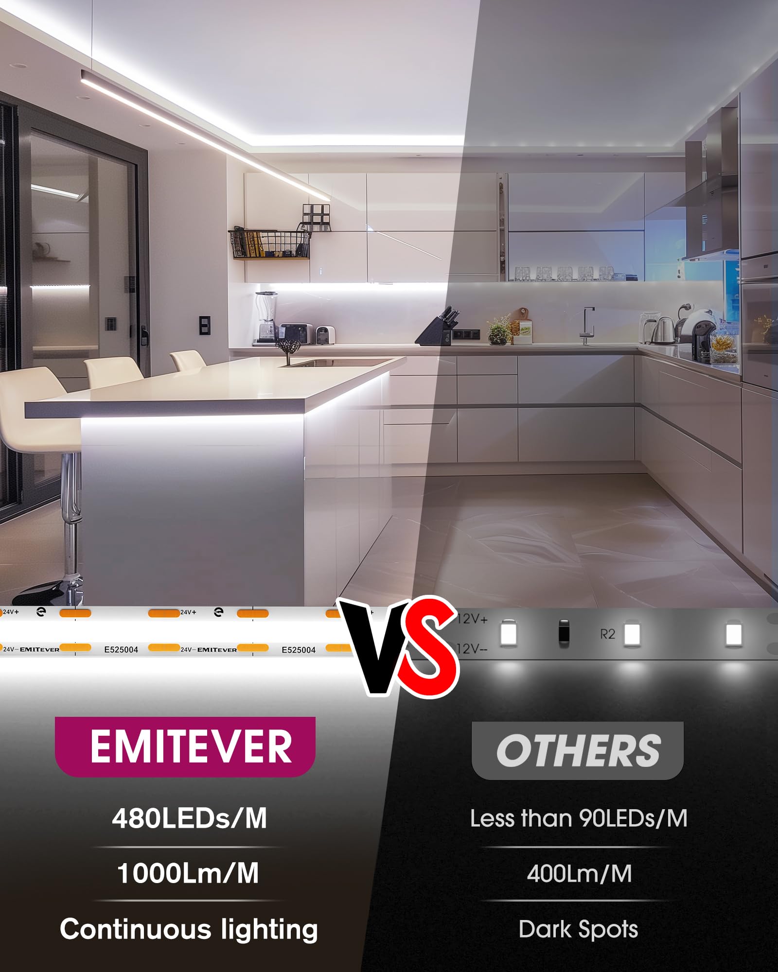 EMITEVER Tira LED COB Blanco Frío 5000K 25 Pies Alta Densidad Alta Densidad DC 24V 300Lumen/Pie 3600LEDs/Rollo Ra 90+ 3W/FT Certificado UL