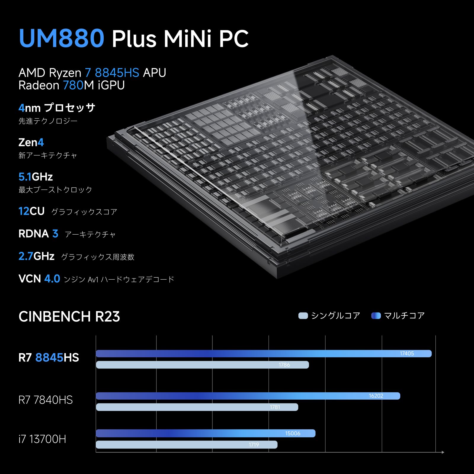 Amazon.co.jp: MINISFORUM UM880 Plus ミニ PC、AMD Ryzen 7 8845HS