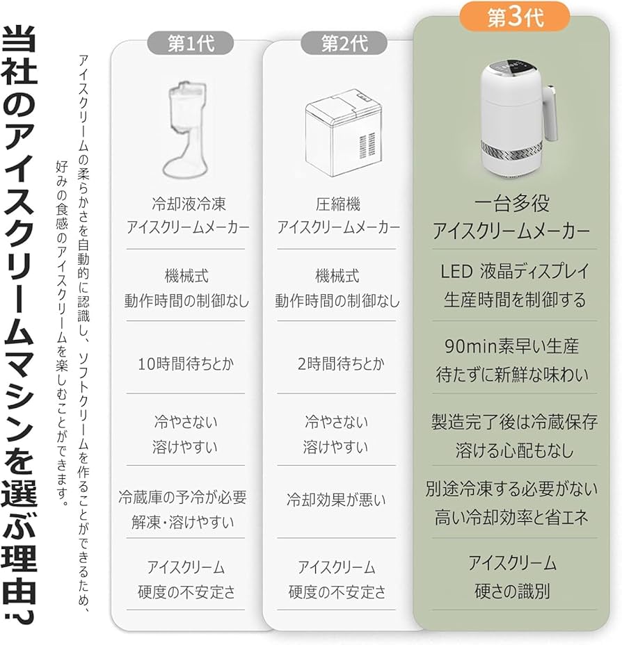 【美品】アイスクリームメーカー 家庭用 予冷不要 300ML 小型 一台多役 Amazon | アイスクリームメーカー 家庭用 予冷不要 300ML 小型