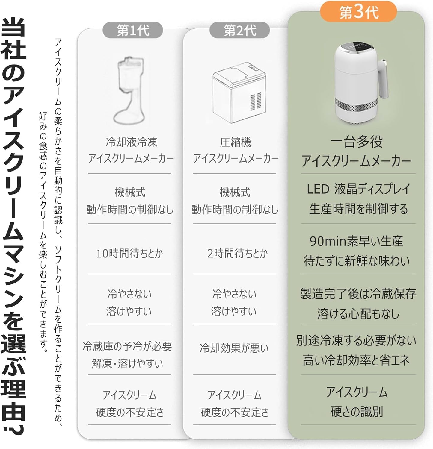 Amazon | アイスクリームメーカー 家庭用 予冷不要 300ML 小型 携帯用