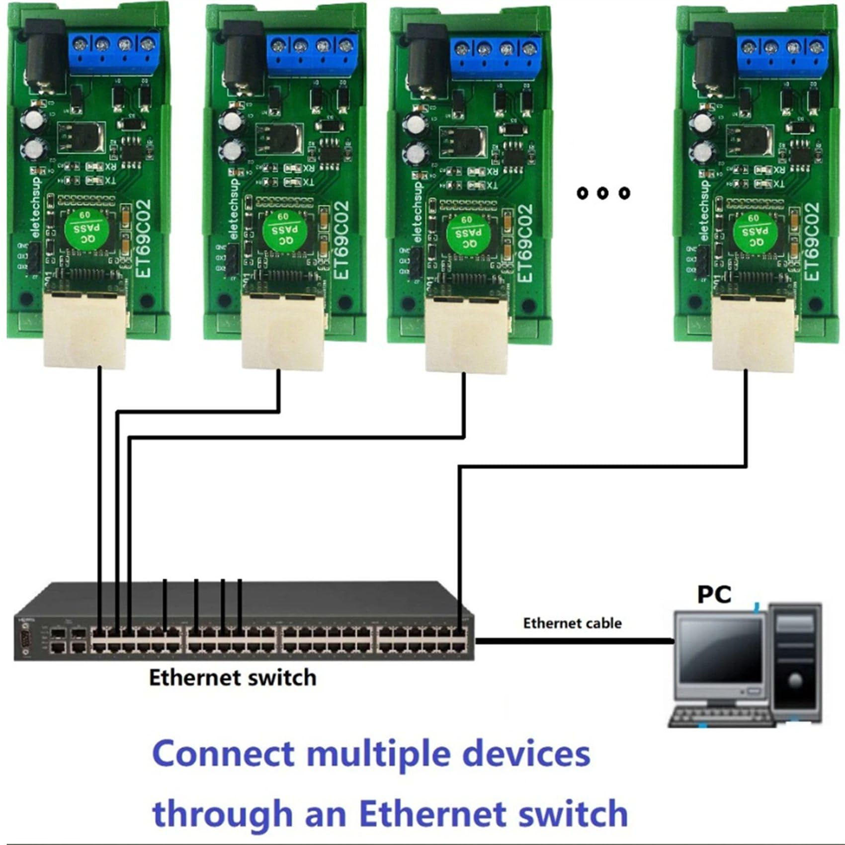2X ET69C02 Ethernet-Netzwerk IP RJ45 zu RS485 Buskonverter für Modbus RTU Master Slave Client Server MQTT PLC