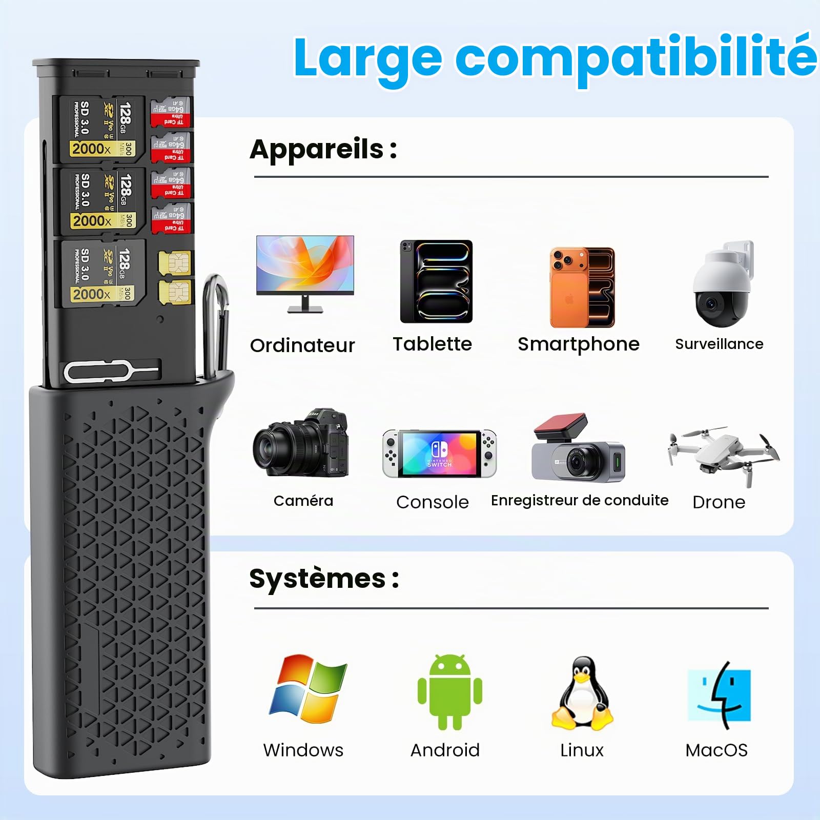 Lecteur Cartes CFexpress Type B/SD/Micro SD 10Gbps USB3.2 Gen2 Haute Vitesse Carte Adaptateur & Portable Stockage Case pour 2XCFe TypB +3XSD+ 4XTF+ 2XSIM Card, pour Photographie/Vlogging/Drones/Phone