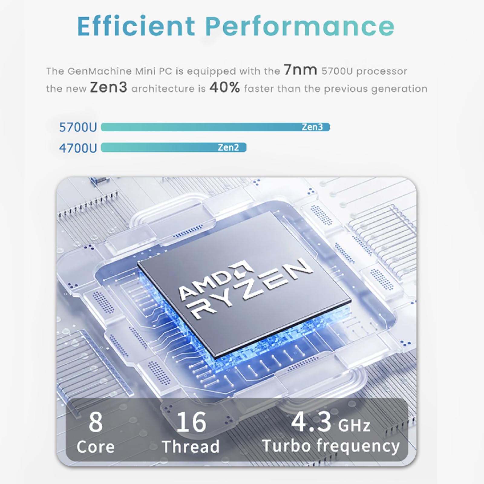ミニPC GenMachine Ryzen 7 4700U ベアボーン GenMachine Mini PC AMD Ryzen 7 5700U, Mini computador de alto