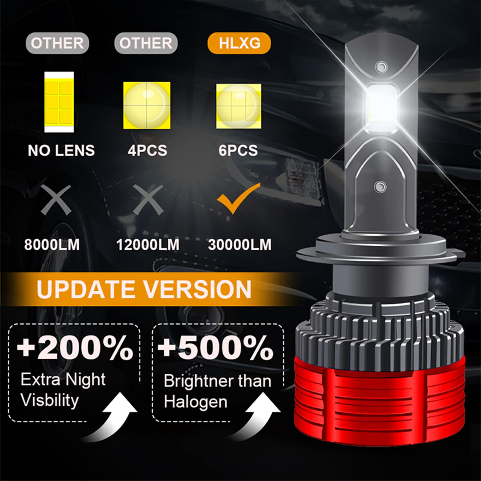 Bombillas LED 30000 Lúmenes, Luz LED Con 400% De Brillo, Visión De Conducción Más Amplia, Sin Polaridad Y 6000 K Xenón Blanco, Paquete De 2,H1