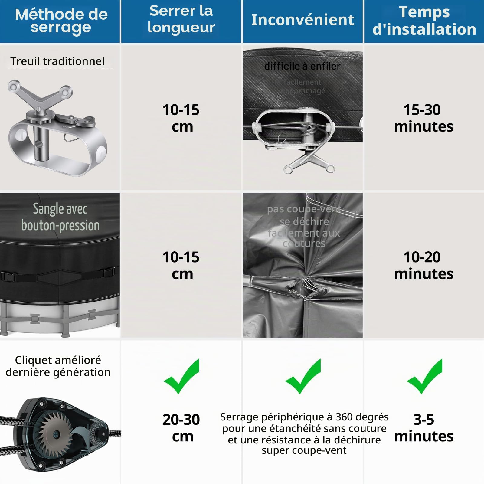 QH.Home Bâche d'hiver Ovale pour Piscine Ovale Bestway/Intex/Coleman de 2,6 x 4,3 m, Tissu Robuste amélioré Durable et Coupe-Vent Ultime avec cliquet à Serrage Rapide, résistant au Froid et aux UV