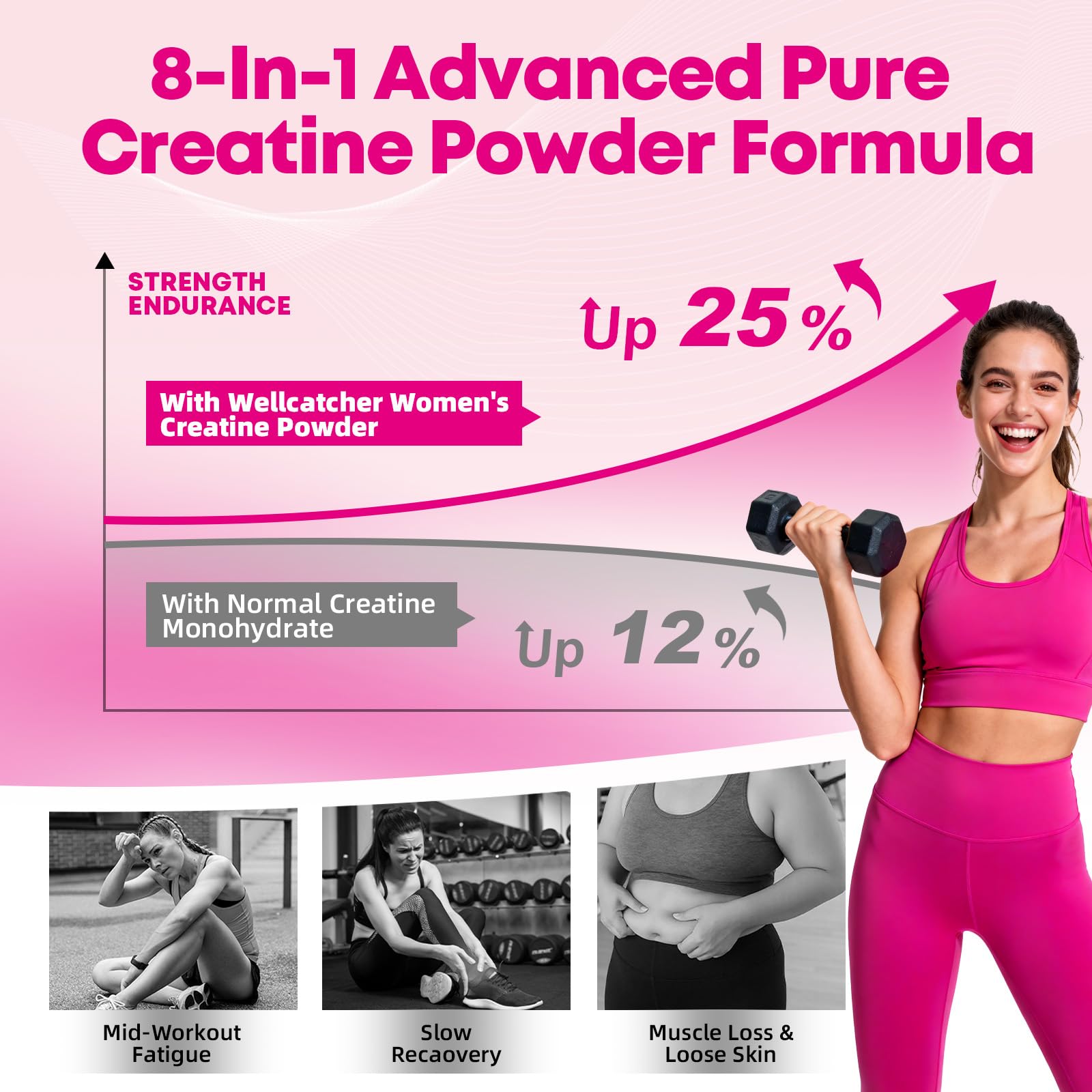 Women‘s Creatine Powder Travel Packets: Creatine Monohydrate Collagen Packs for Pre Workout Muscle Growth & Recovery Skin Elasticity Energy Metabolism with Inositol Beet Root Raspberry Flavor 30 Packs — Amazon image 4
