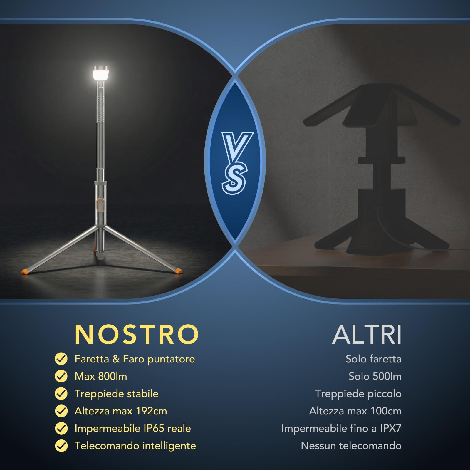 Tomshine Lampada da Campeggio Telescopica 800LM Luce Esterna IP65 Treppiede | Asta Flessibile 47-192 cm, Batteria USB-C 20h, Base Magnetica, Telecomando, Gancio, 3 Modalità Luce per Tenda ed Emergenza