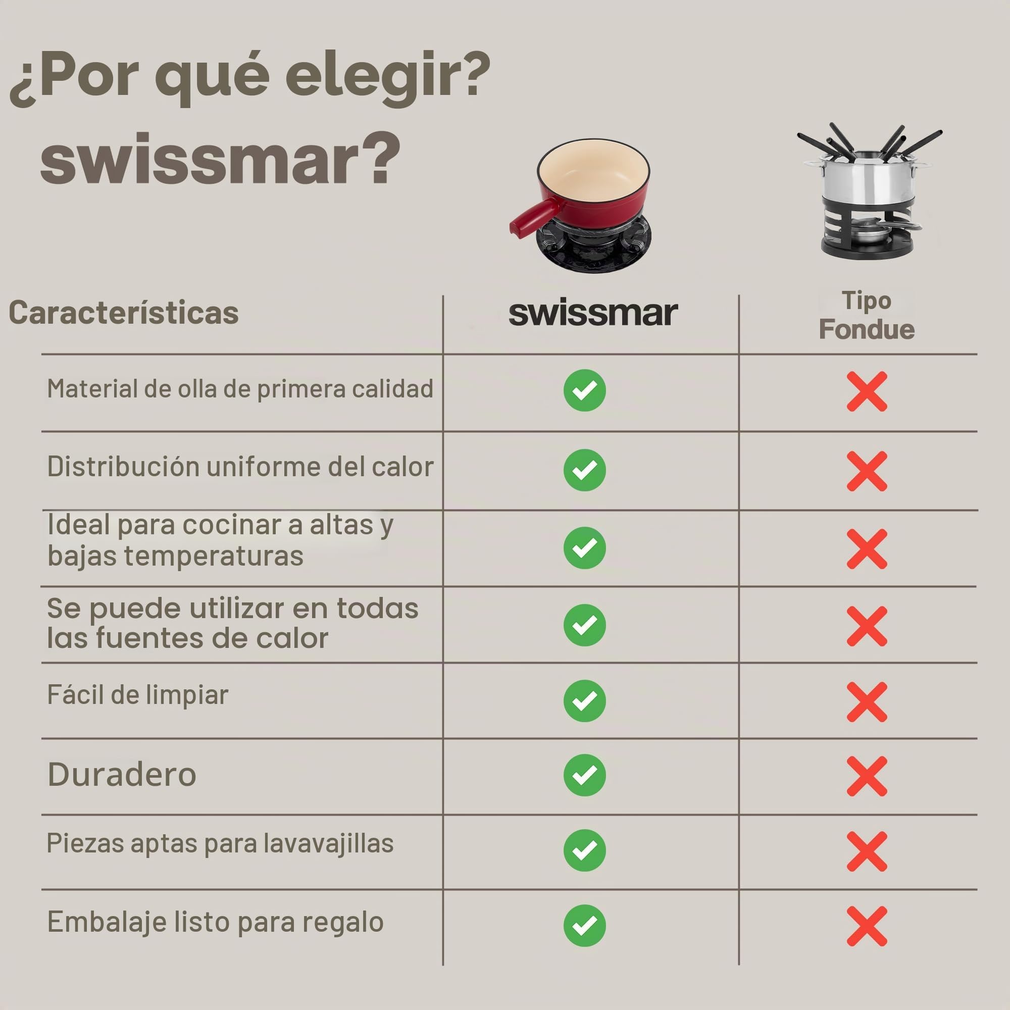 Swissmar KF-66517 Lugano - Juego de fondue (9 piezas, hierro fundido/acero inoxidable, color rojo cereza, 2 L, para carne, queso y chocolate, para 4 personas)