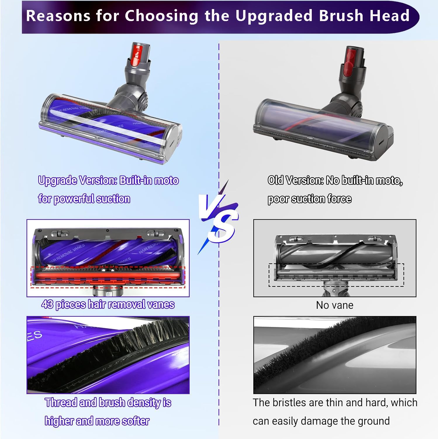 Cabezal de cepillo de repuesto para Dyson V12 Detect Slim Anti-Tangle, V12 Detect Slim Direct Drive eléctrico, pieza compatible con cepillos de turbina eléctrica, adecuado para suelos de madera
