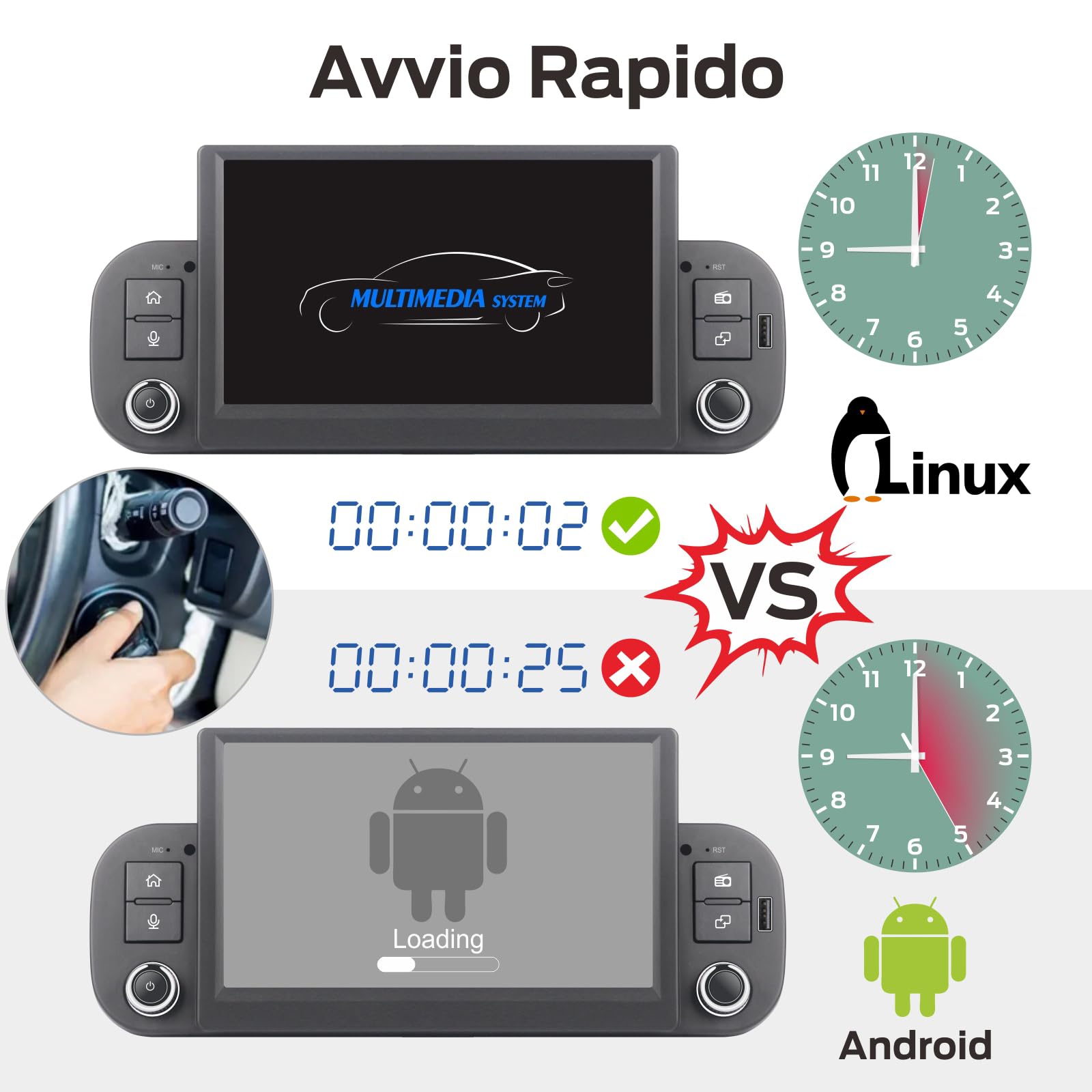 Autoradio Linux Plug & Play con Connettore Originale per Fiat Panda 2013-2025, Wireless CarPlay Android Auto, Bluetooth Vivavoce, RDS, FM/AM, USB