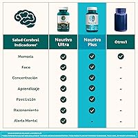 Vista 5 de NEURIVA - Rendimiento cerebral Plus, suplemento de apoyo cerebral con ingredientes naturales clínicamente probados 1 pieza