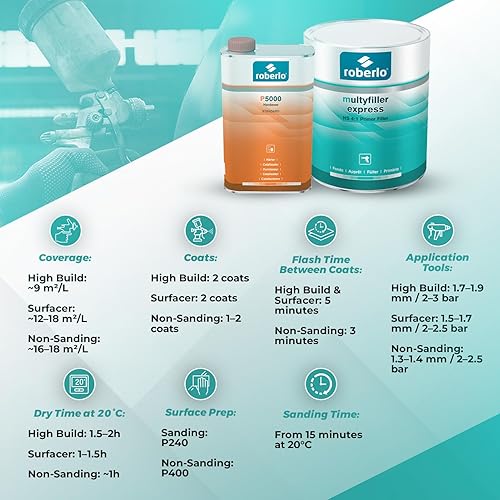 Miniatura 9 de Multyfiller Express - Relleno de imprimación acrílica gris claro para reparación de automóviles, secado rápido, se adhiere al relleno