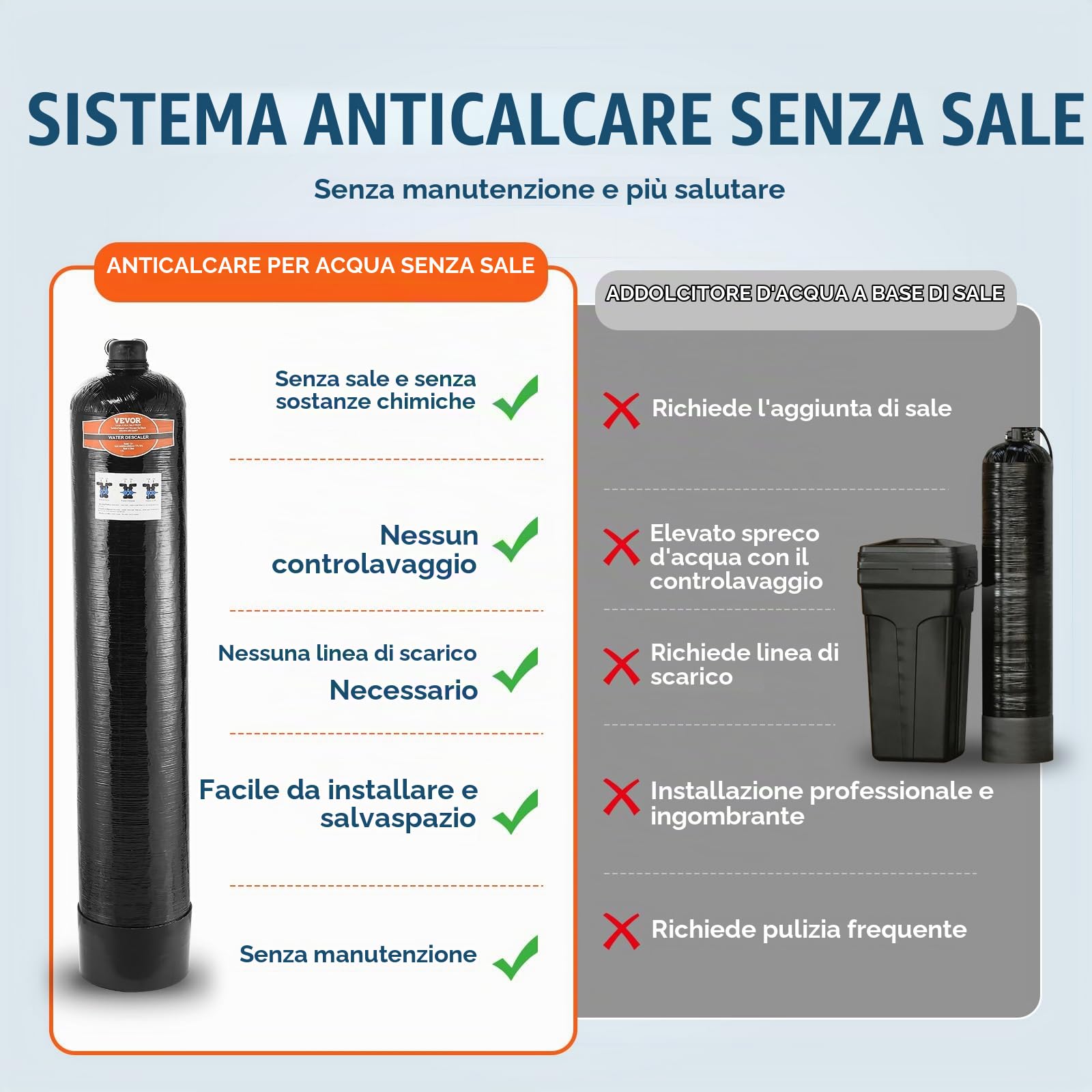 VEVOR Addolcitore Acqua Senza Sale Uso Domestico 5-8 Persone, Sistema di Disincrostazione dell'Acqua di Città, Scaler da 42000 Tonnellate, BSPT da 1" e BSPT da 3/4", per Tutti i Tipi di Tubazioni