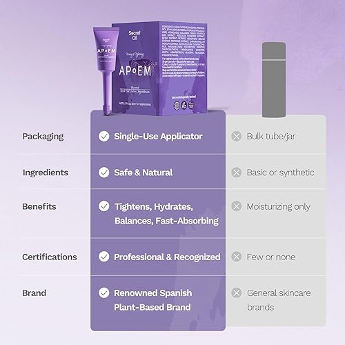 Miniatura 7 de APoEM Gel de cuidado reafirmante femenino para mujer  1 caja x 7 piezas  Fórmula de hidratación botánica y equilibrio del pH  Soporte hidratante