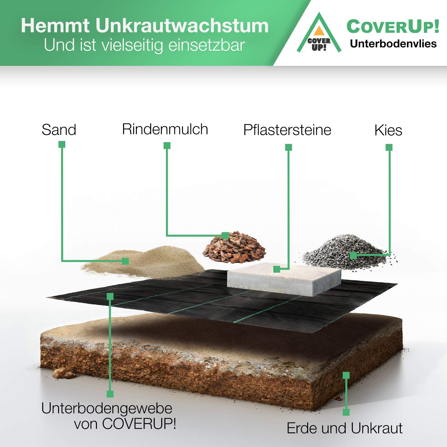 CoverUp! Tkanina przeciw chwastom 2 m x 5 m = 10 m² – włóknina ogrodowa włóknina przeciw chwastom przepuszczająca wodę (100 g/m²) – w zestawie 5 kotw gruntowych