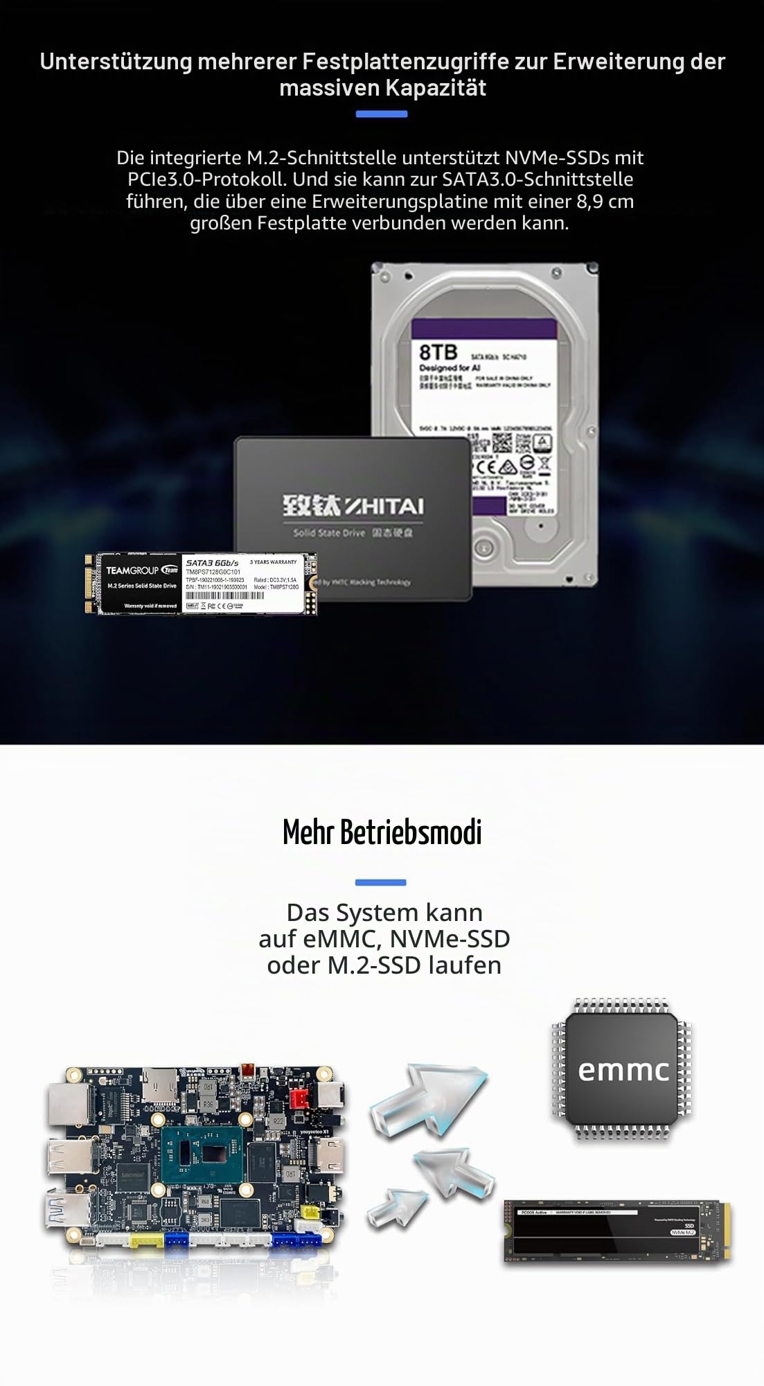 WayPonDEV youyeetoo X1 X86 Einplatinencomputer – EIN 64-Bit-Windows 10/11/Linux-Mini-PC mit Intel Celeron N5105, unterstützt WiFi BT, NVMe oder SATA SSD (4GB RAM+64GB Storage)