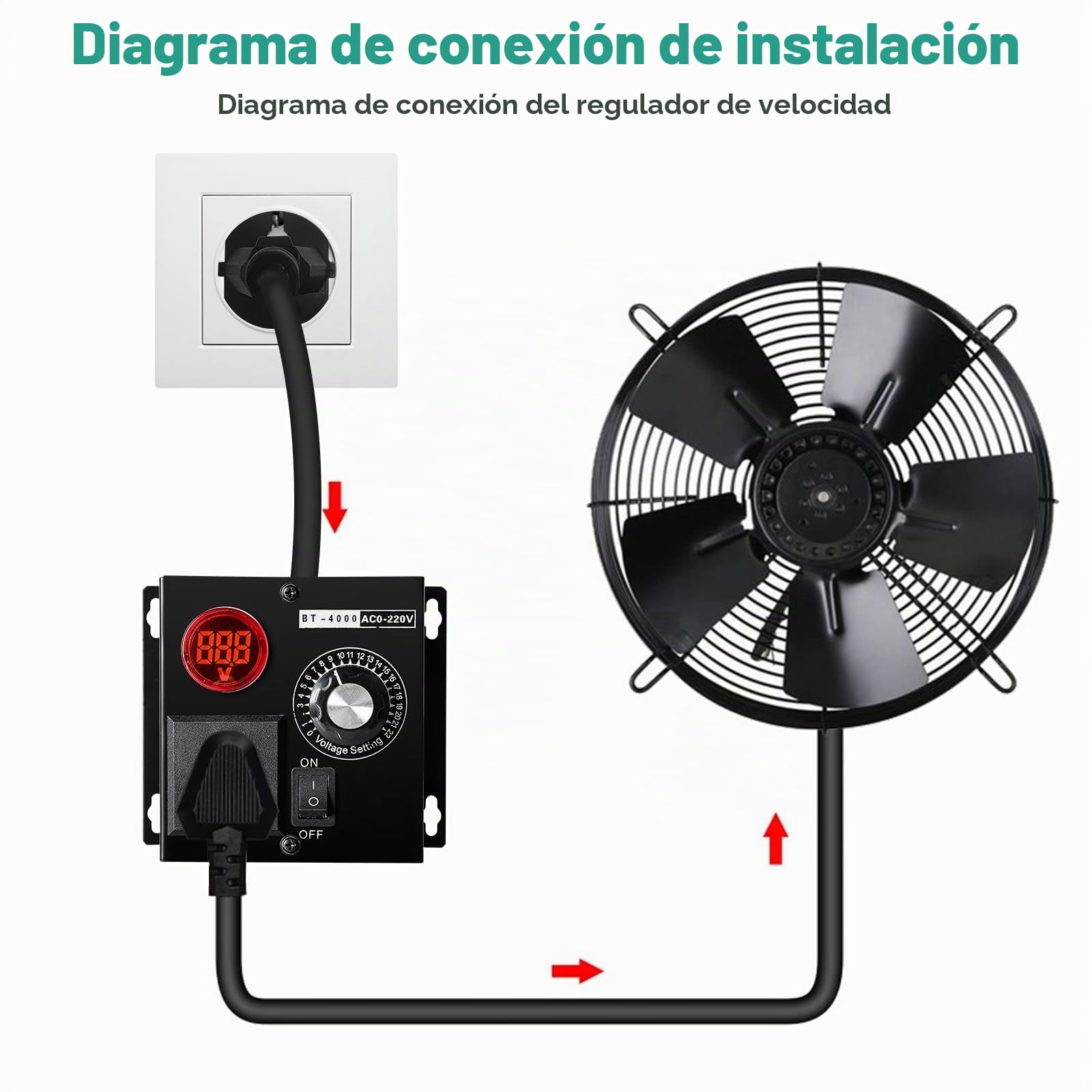 DEWIN Regulador de Voltaje 220V AC Regulador de Velocidad Ajustable 5000W SCR Controlador de Velocidad de Ventilador Multifuncional Reductor de Velocidad, Temperatura y Luz (EU Plug)