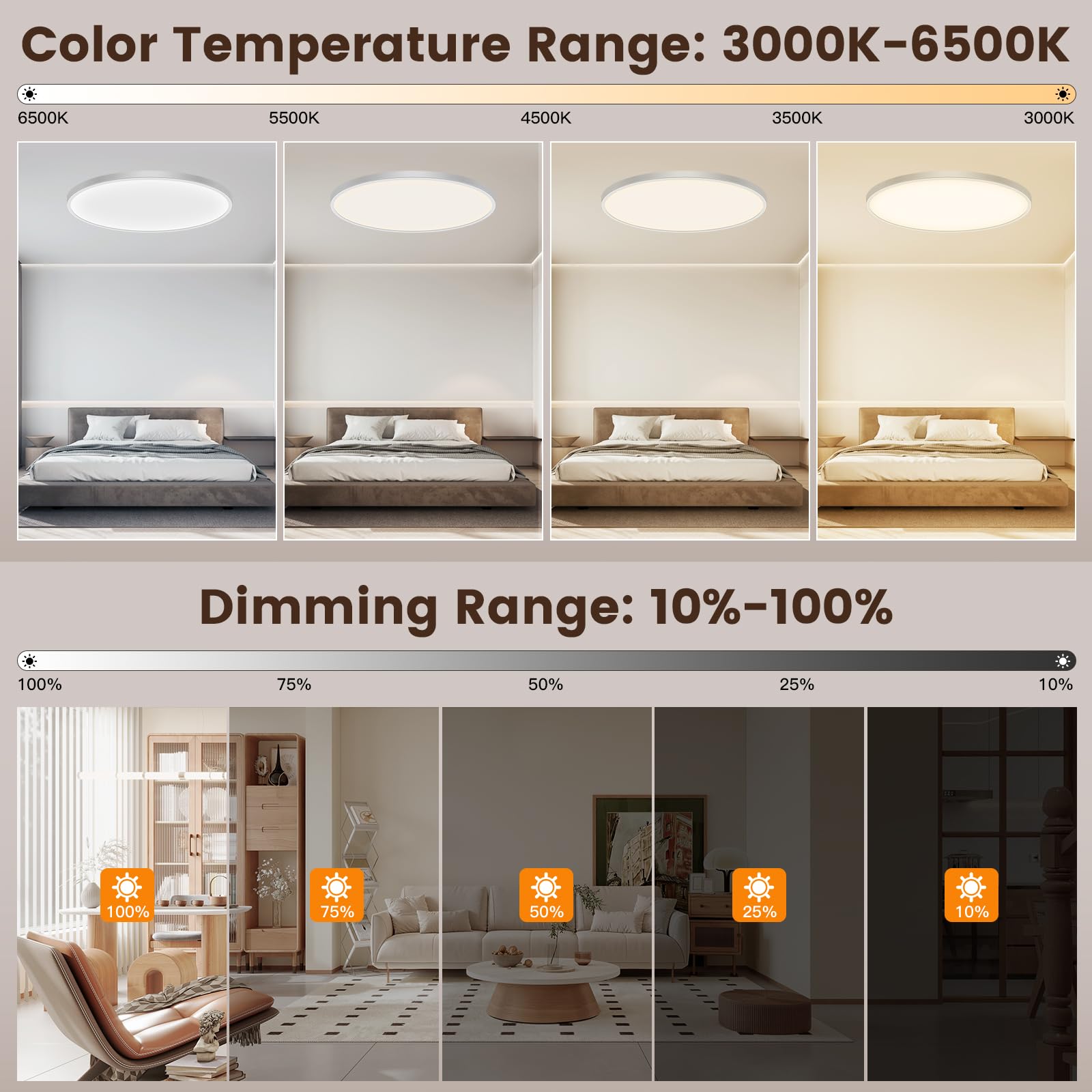 Ø50cm Deckenleuchte, 48W deckenlampe led mit Fernbedienung Dimmbar 3000K-6500K, 4800Lumen Modern Deckenlampe Wohnzimmer Ultra Dünn 2.1CM für Schlafzimmer Badezimmer küche