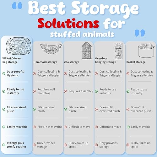 Miniatura 80 de WEKAPO - Puf con cremallera para guardar juguetes de peluche, hecho de lona de algodón de alta calidad, extragrande de 38 pulgadas, ideal para los