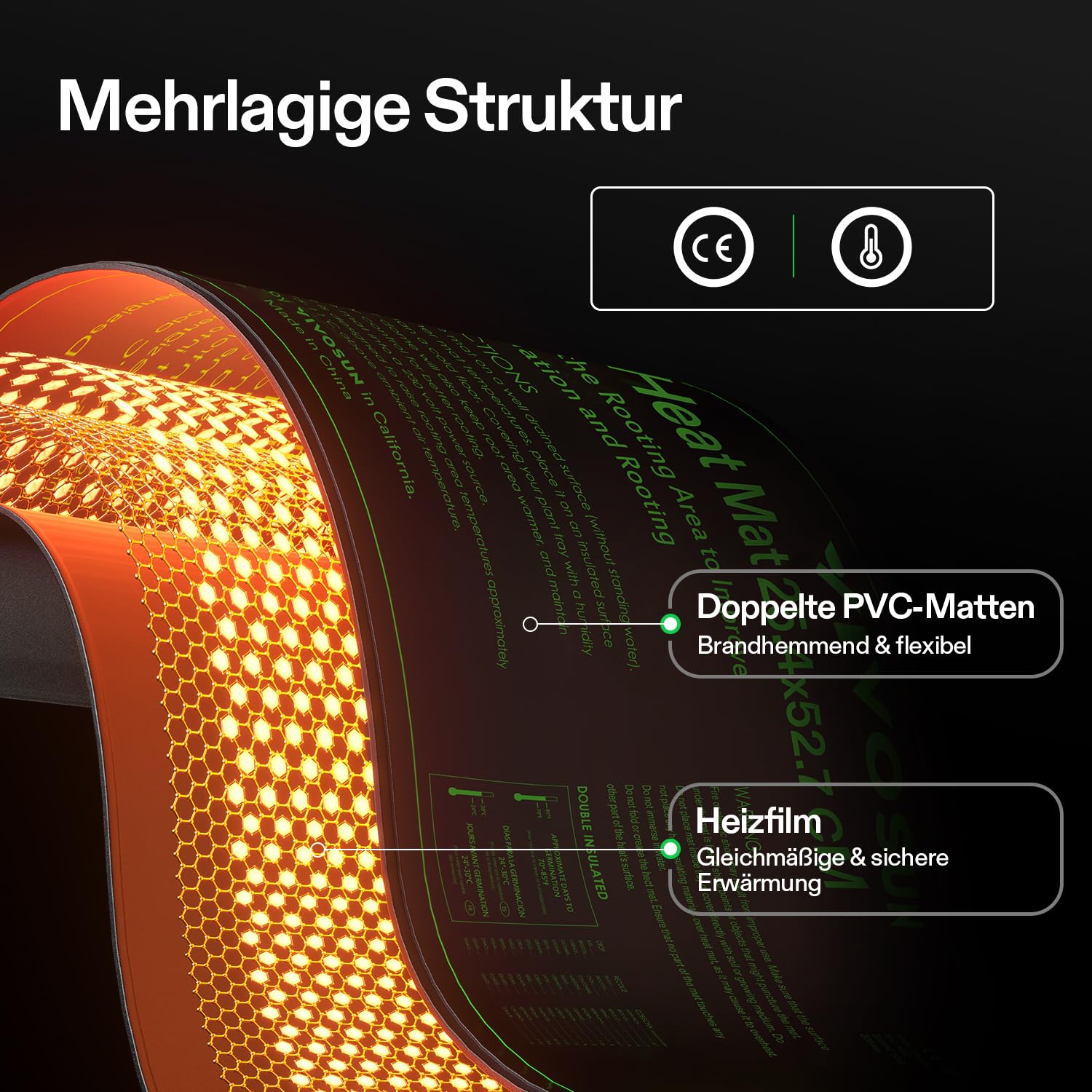 VIVOSUN Heizmatte mit Digitalem Thermostat 25,4x52,7 cm, UL & MET Zertifiziert, Wärmematte für Keimung, Zimmerpflanzen, Hydrokultur und Gewächshaus