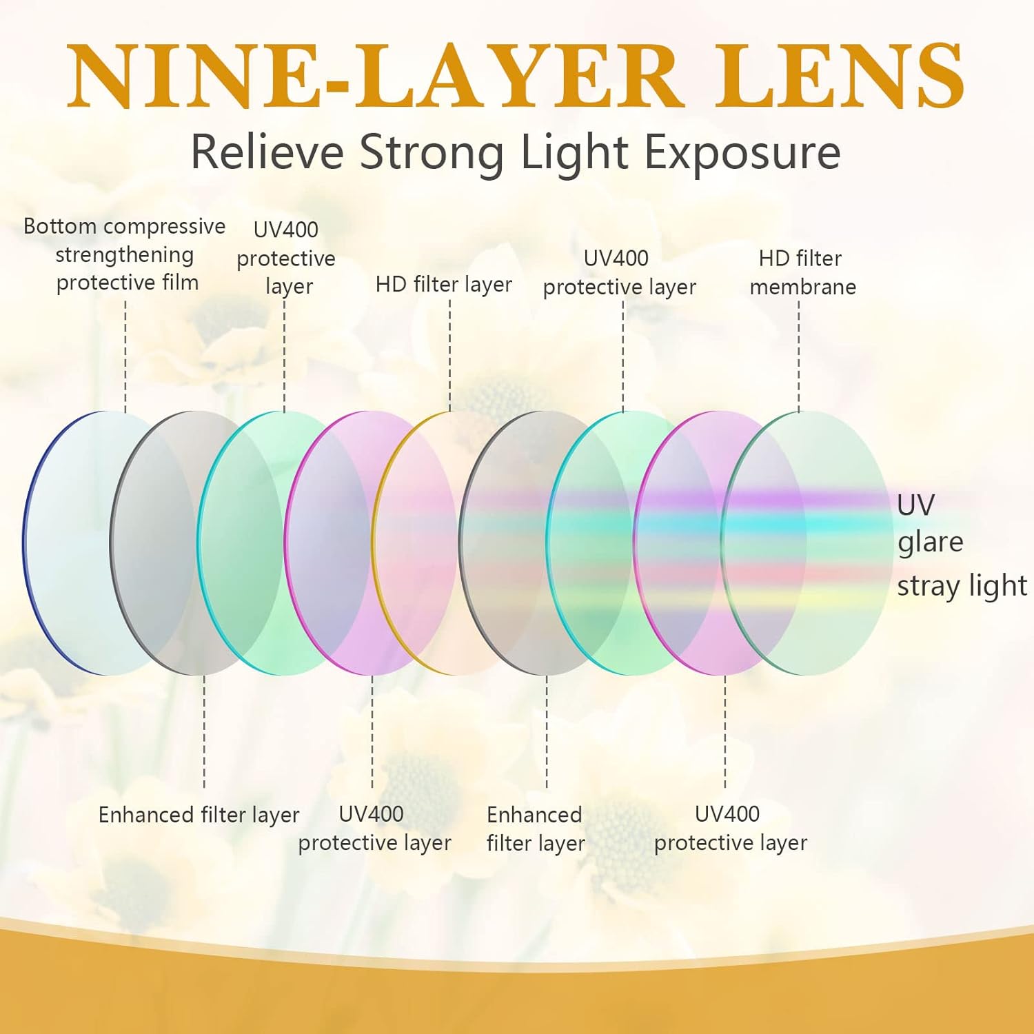 Weewooday 8 Pack Round Daisy Sunglasses Retro Flower Glasses for Women Floral Sunglasses UV 400 Protection for Outdoor Eyewear Festival Beach Party Costume Accessories - Image 3