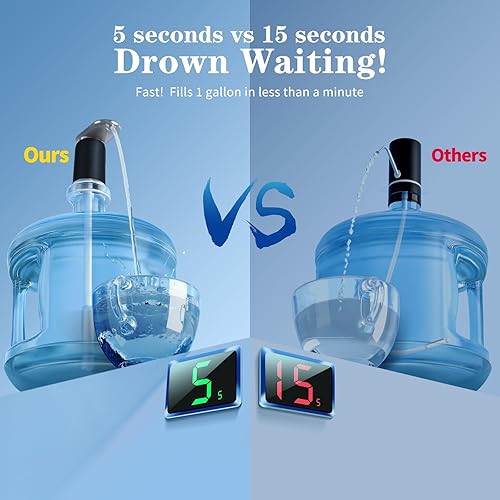 Vista 3 de Bomba de agua de mayor rendimiento para botella de 1/2/3 galones, dispensador de agua eléctrico USB C silencioso, bomba automática portátil