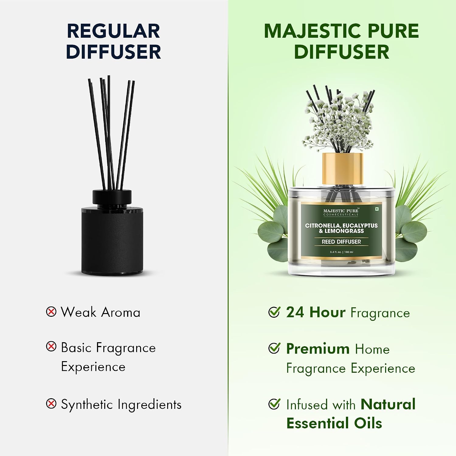 Majestic Pure Citronella, Eucalyptus & Lemongrass Reed Diffuser for Home, Bathroom & Office | Natural Aromatherapy Air Freshener with Reed Sticks & Dried Flower 3.4 fl oz