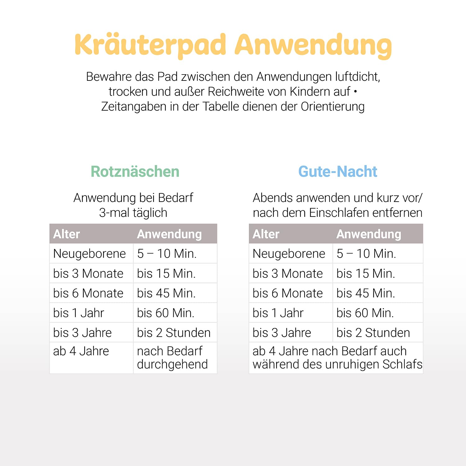 Löwenkind Einsteigerbox "Newborn" Grau mit Rotznäschen- und Gute-Nacht-Pads- Kräuterpads zur natürlichen Unterstützung in der Erkältungszeit und bei Schlafproblemen für Neugeborene bis 6 Monate