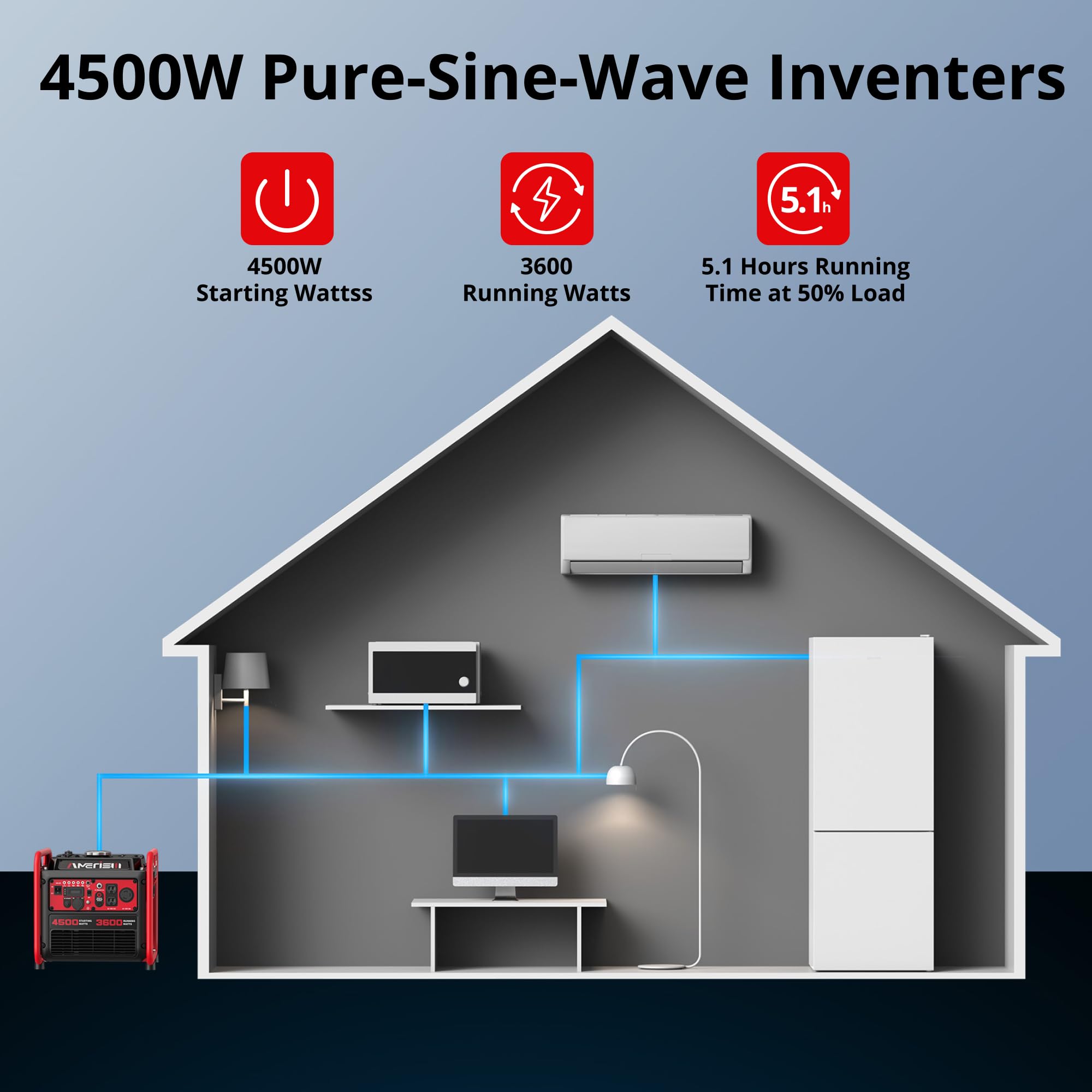 AMERISUN Generatore Inverter da 4500 W, motore a gas portatile, 223 cc, motore a 4 tempi, silenzioso, modalità Eco, sensore CO, funzionamento parallelo, uscita RV 120 V, 30 A, casa e casa