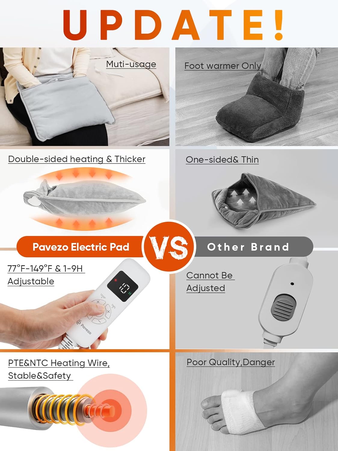 Buy Pavezo Electric Heated Foot Warmers, Extra Large Size 22 x 20, Foot