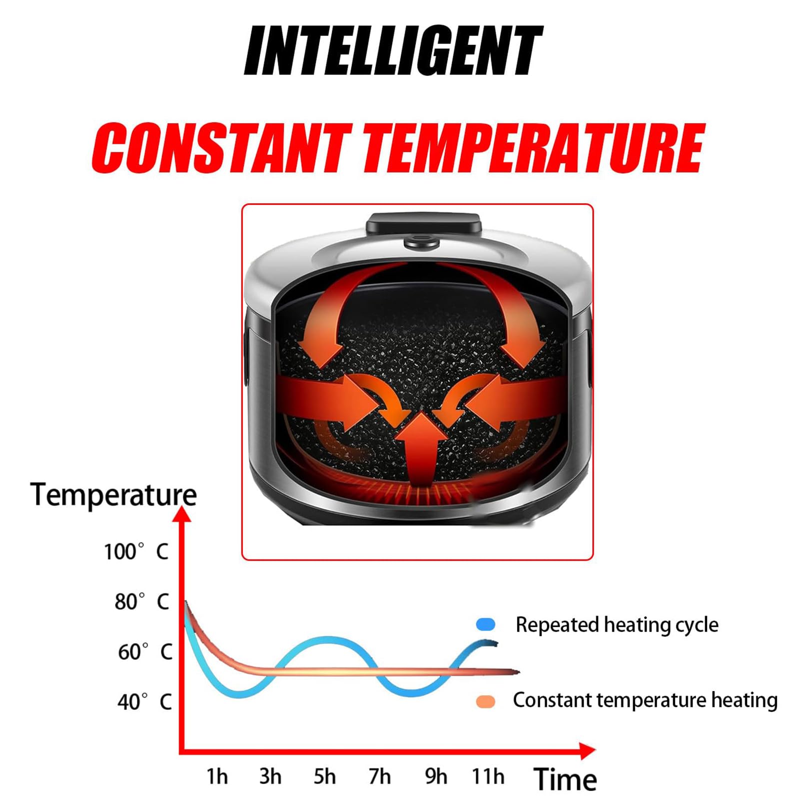 Máquina de 5l-16l Olla de Perlas Totalmente Automática con Panel Táctil Inteligente y Ajuste de Temperatura y Temporizador Sonda de Temperatura Máquina Comercial de Té de Leche Bubble 16L