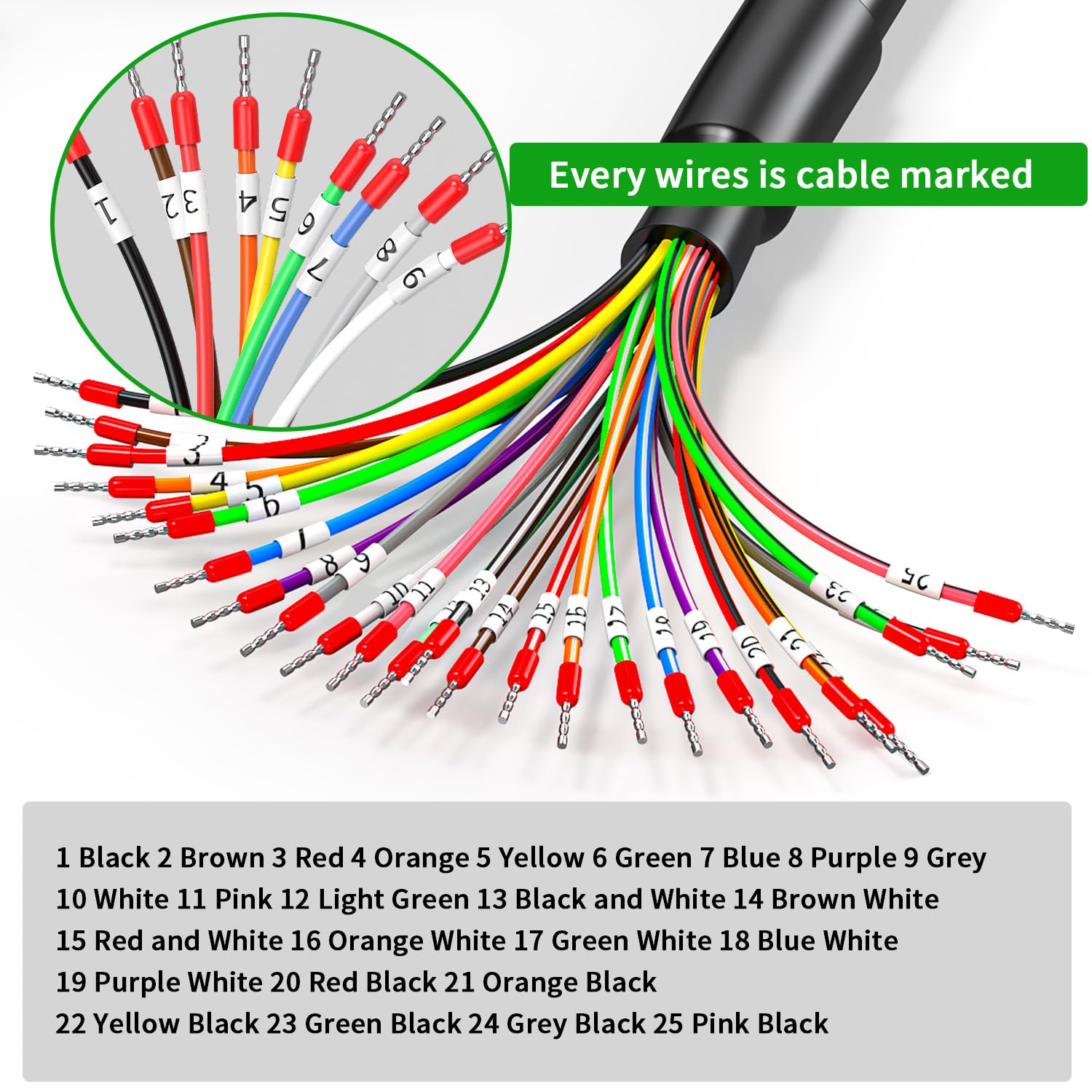 JUXINICE DB25 Male Connector to Bare Wire 3-Foot 24AWG, DB25 Extension Cable All 25 Wires Equipped with Cable Marker Terminal Blocks D-SUB 25 Pin Cable to Bare Wire