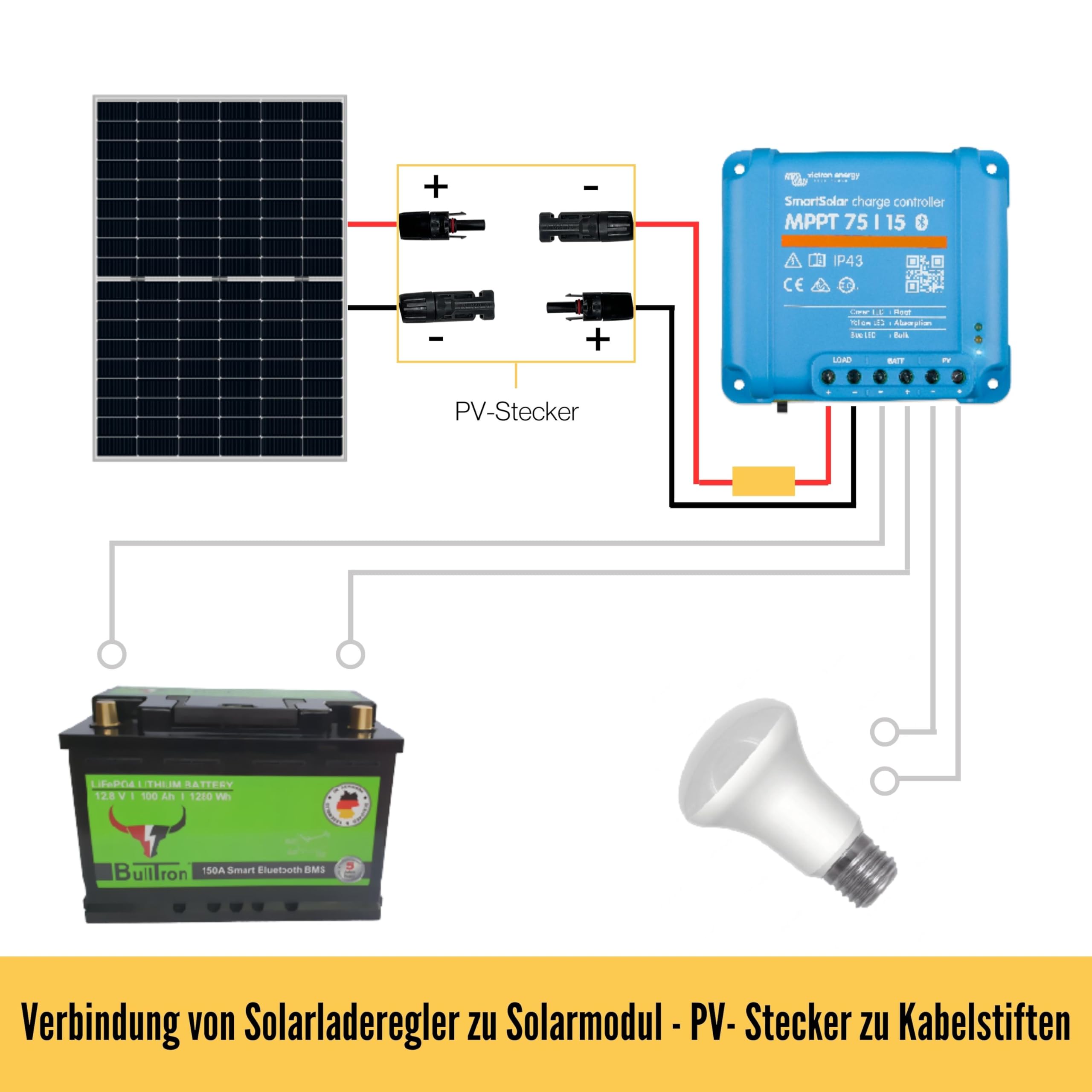 7m Verbindungskabel für Photovoltaikanlagen | Solarladeregler zu Solarmodul | PV-Stecker | 4mm2 | Solarverbinder | Solarkabel für Balkonkraftwerke & Camping | MADE IN GERMANY