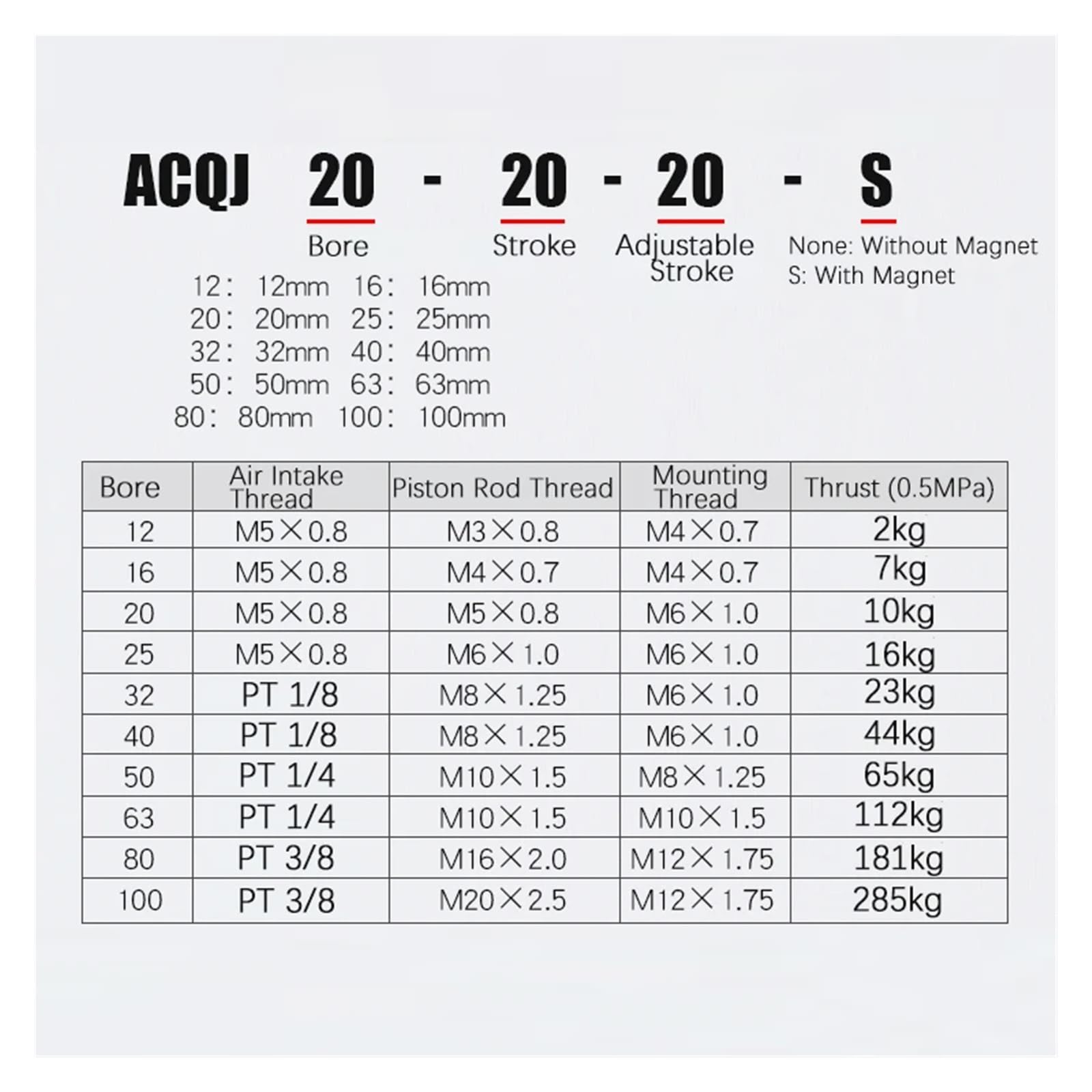 Cilindro neumático Compacto Delgado estándar de los Cilindros del Aire comprimido del Impacto ACQJ32(ACQ20 (Bore 20mm))
