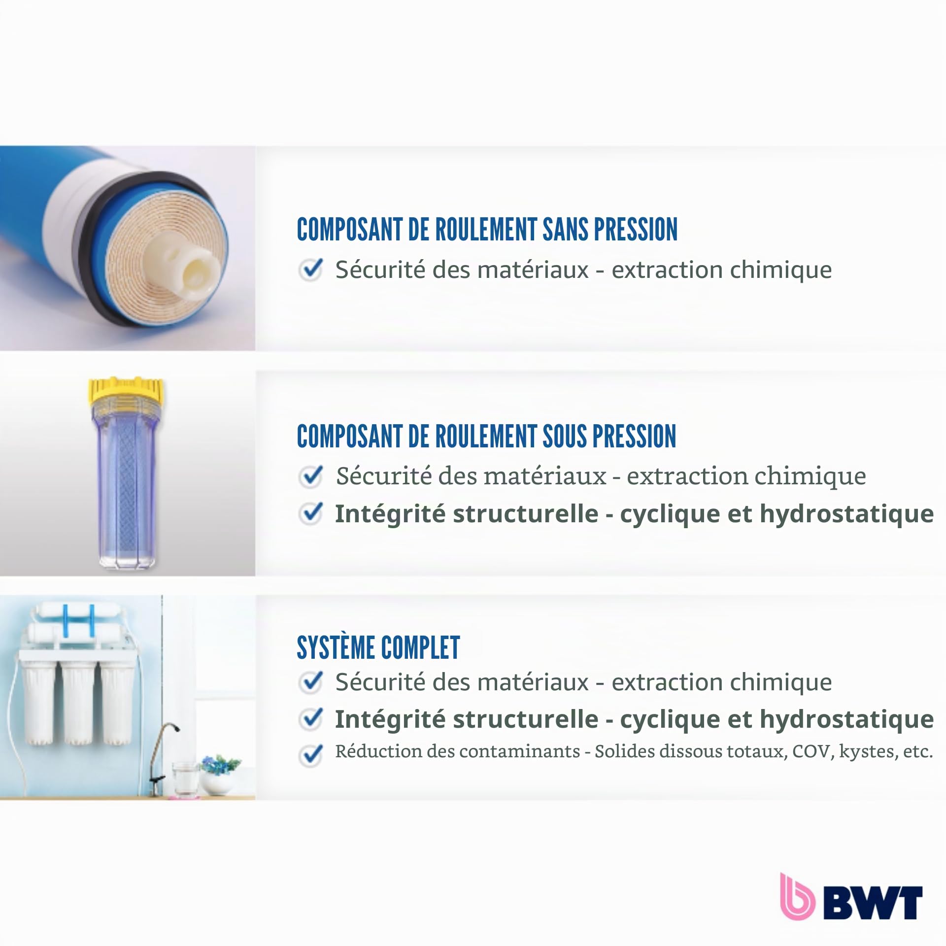 BWT Membrane à osmose inverse, BWT, 75 GPD, Universelle compatible, Élimine 98 purcent des contaminants