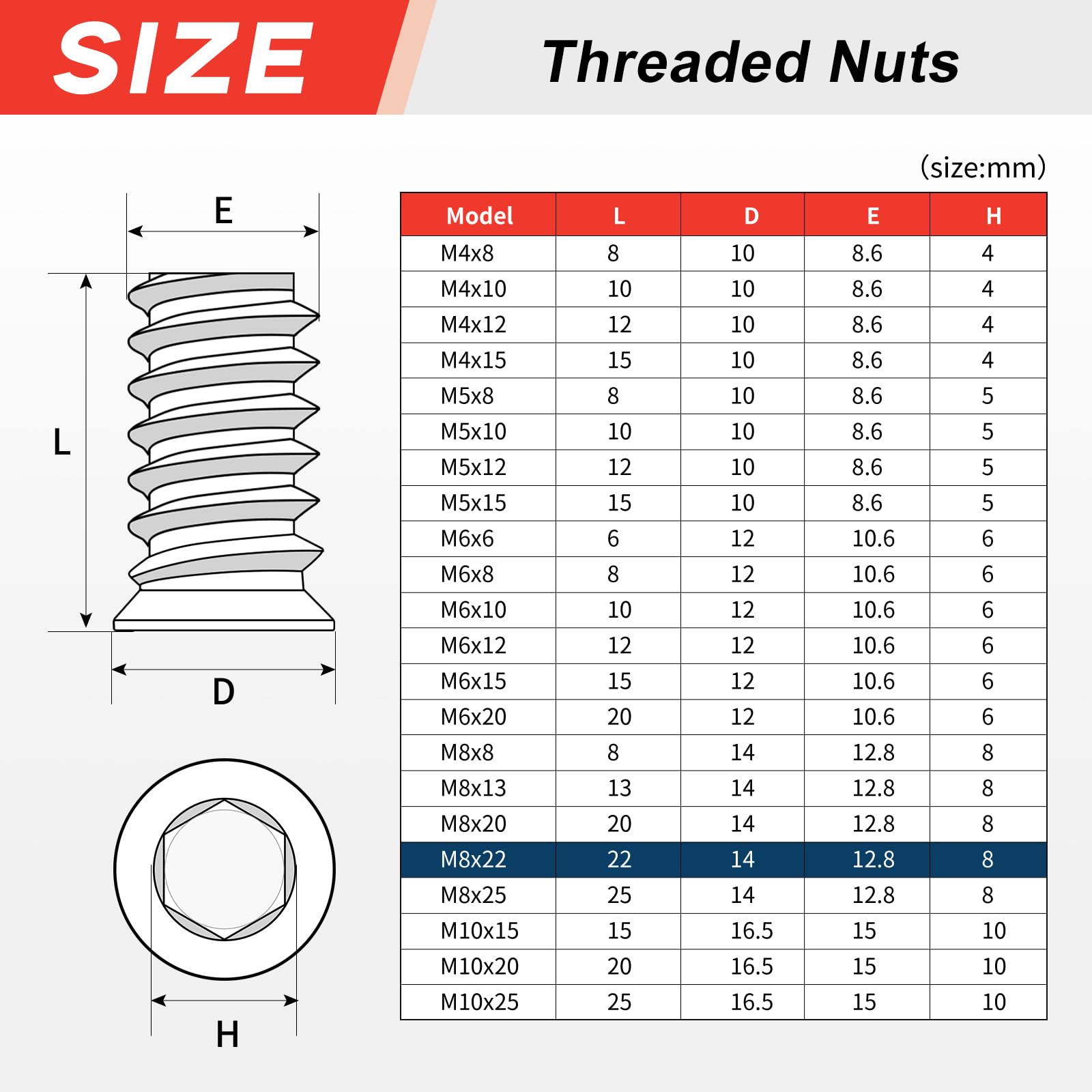msymsyu 25 Pcs Threaded Inserts M8x22mm Insert Nuts Hex Drive Head Nuts Carbon Steel Threaded Inserts for Wooden for Various Wood Furniture Manufacturing and Assembly - Image 2