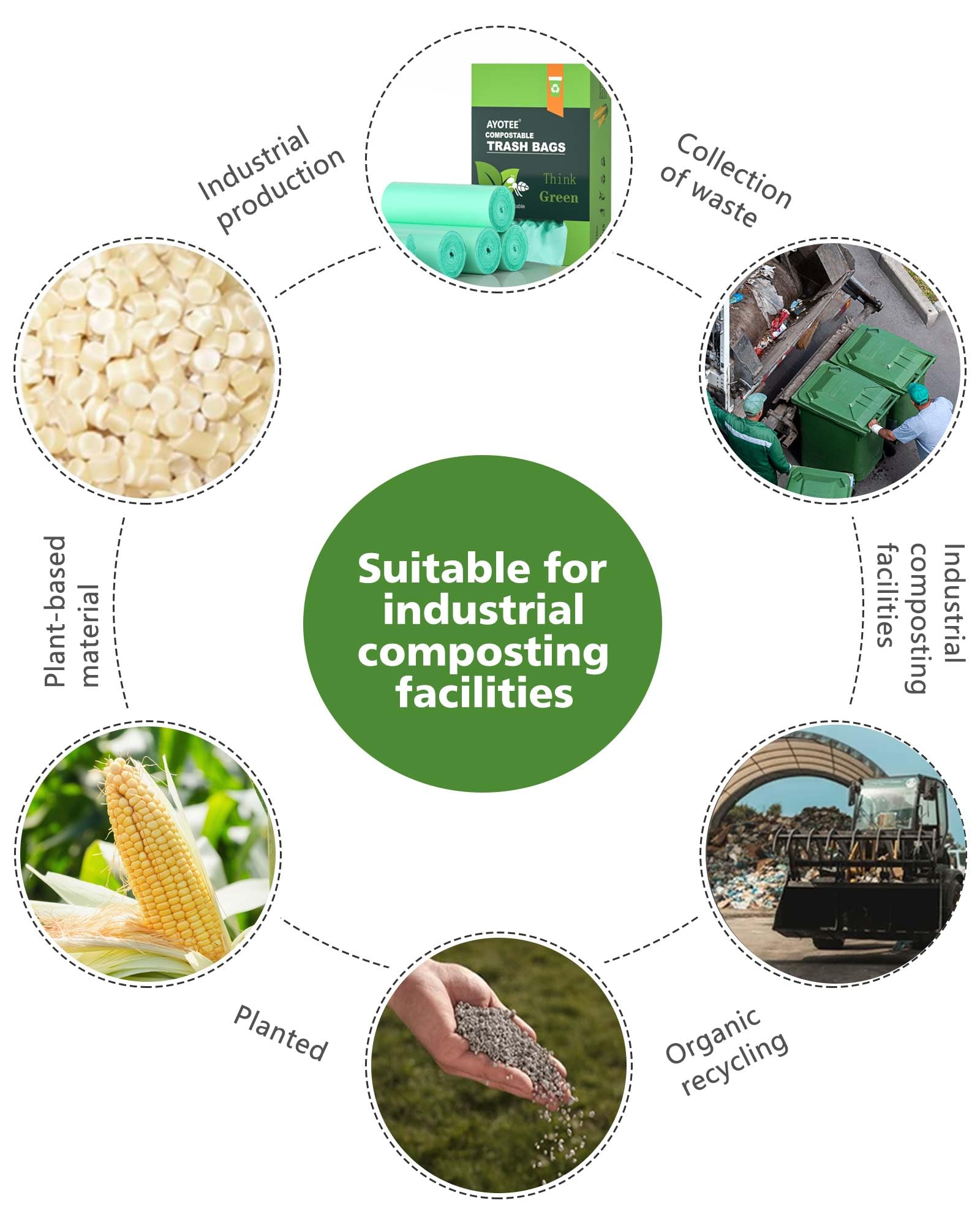 Small Compost Bags 3 Gallon 150 Packs,AYOTEE Compostable Trash Bags 3 Gallon, Small Biodegradable Trash Bags, Compost Bags For Countertop Bin,3 Gallon Compostable Bags Fit Compost Bin Bags.