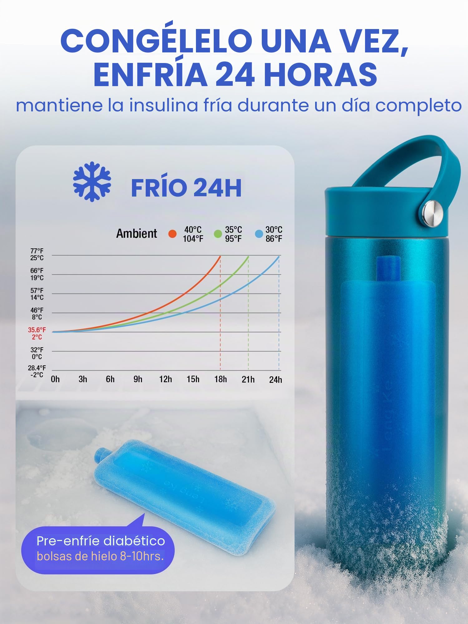 SUNMON Bolsa Isotermica Insulina con Indicador Temperatura, Nevera Insulina Viaje, Nevera Electrica insulina para Acero Inoxidable 304, Estuche Insulina Frio para Refrigerar Durante 48 Horas