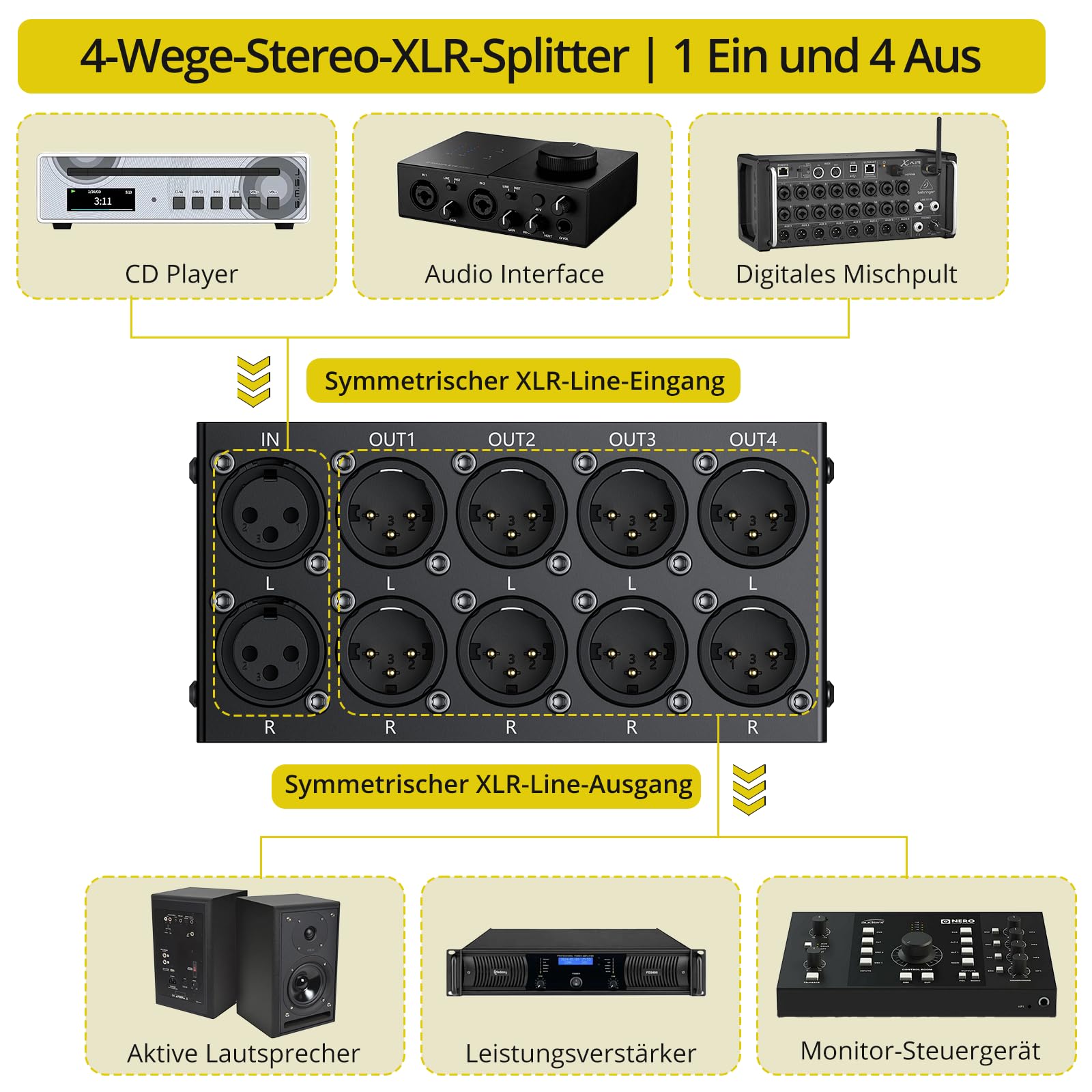 PROZOR 4 Way XLR Splitter Box Passiver Stereo Verteiler Symmetrisch 1 In 4 Out für Mischpulte, DAC-Decoder, CD-Player und professionelle Monitorlautsprecher