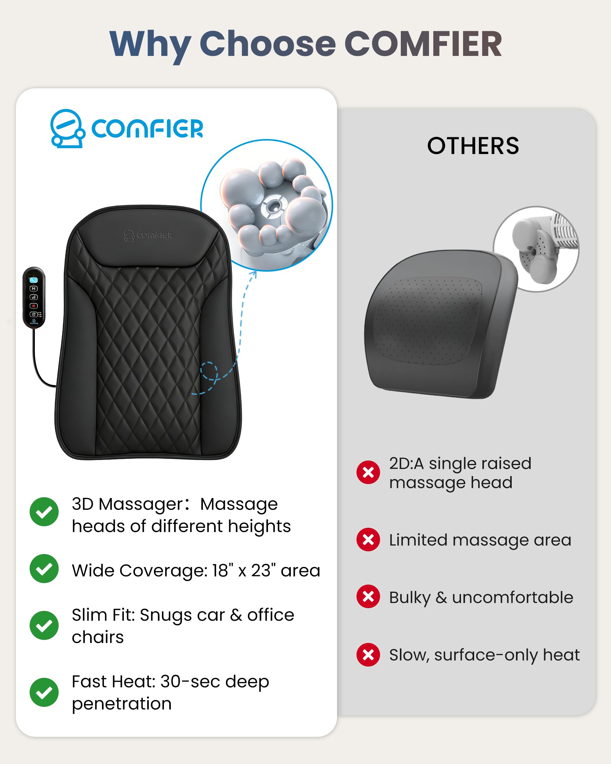 COMFIER Massaggiatore lombare Shiatsu con funzione termica